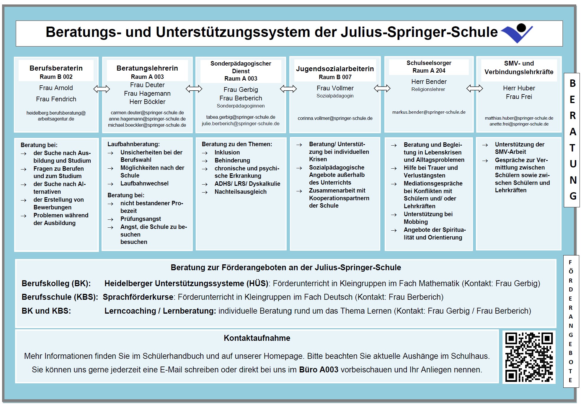 Foto: Unterstützungssystem der JSS