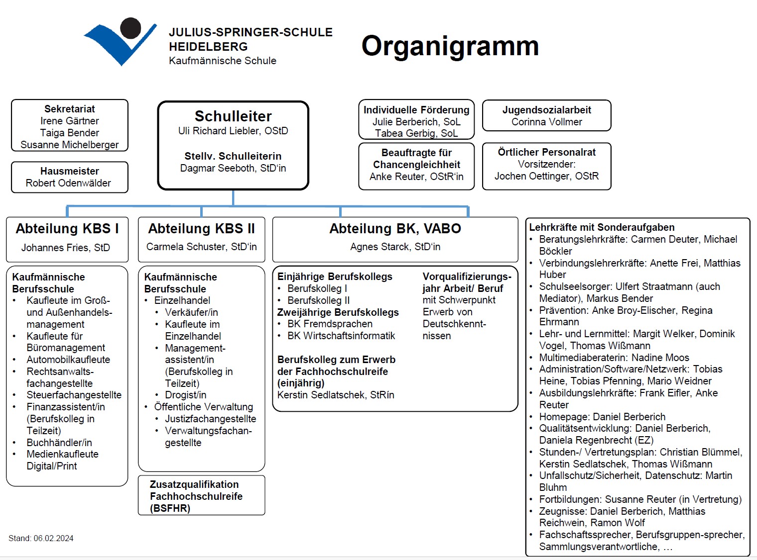 Organigramm der Julius-Springer-Schule